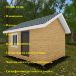 Проект "Бытовка-18"